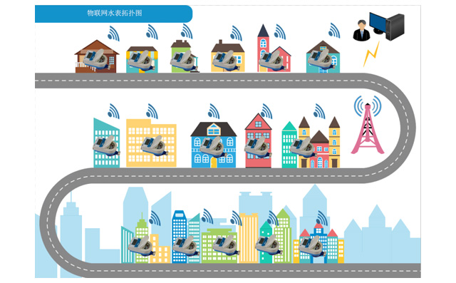 物联网水表让您告别抄表难题